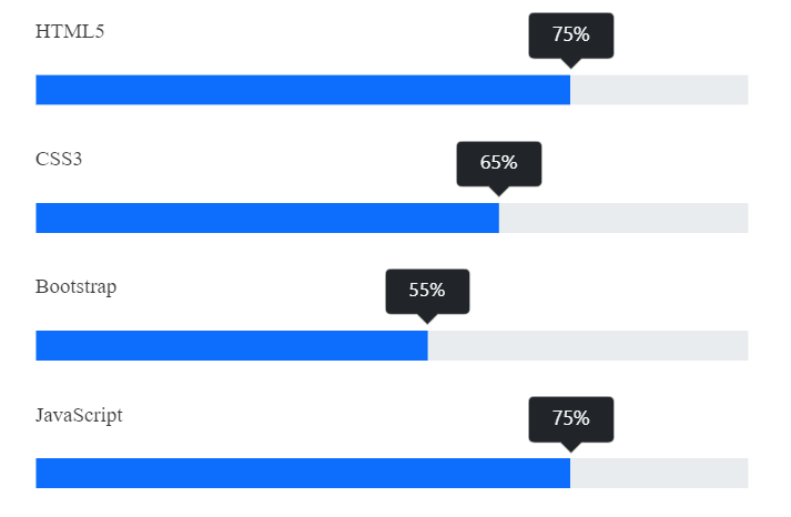 Tooltips in JavaScript Progress Bar