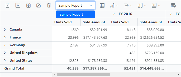 Global Trend Report Removed from the Pivot Table Dropdown
