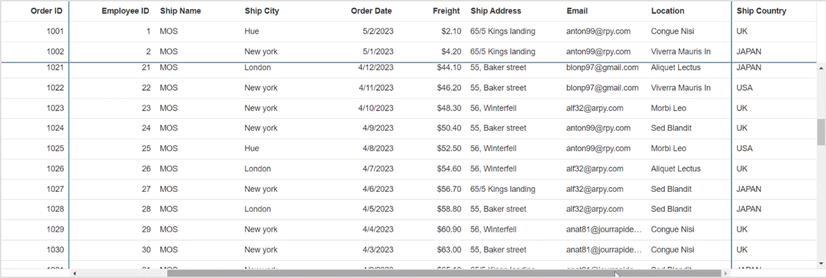 Pinning Columns at Both the Left and Right sides of the Blazor DataGrid