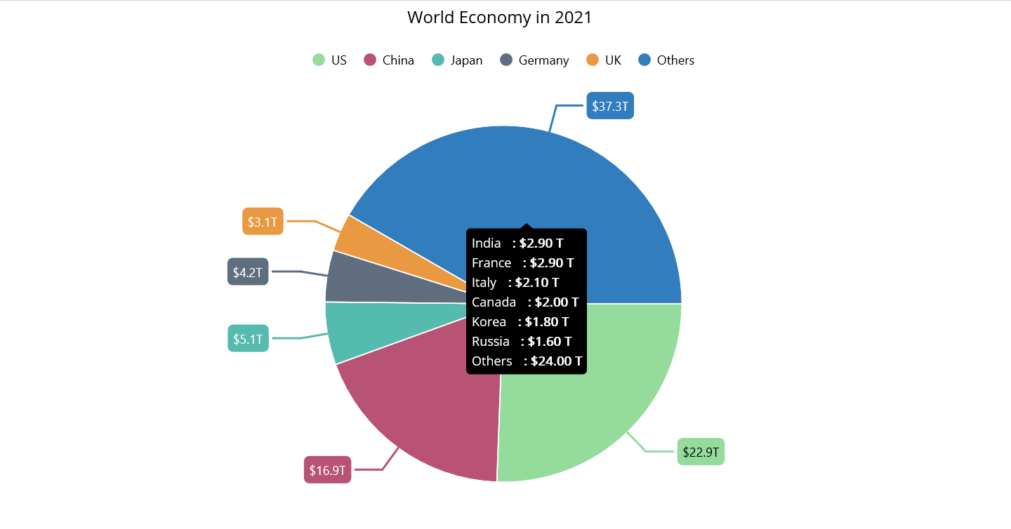 Grouping segments in .NET MAUI Circular Charts