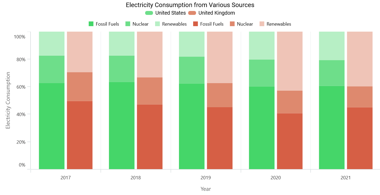 .NET MAUI 100% stacked column chart