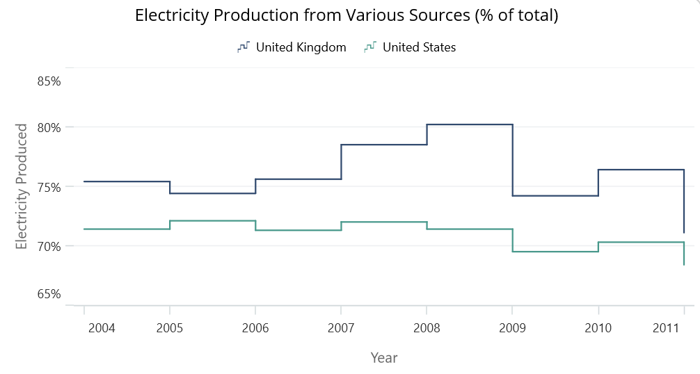 .NET MAUI Step Line Chart