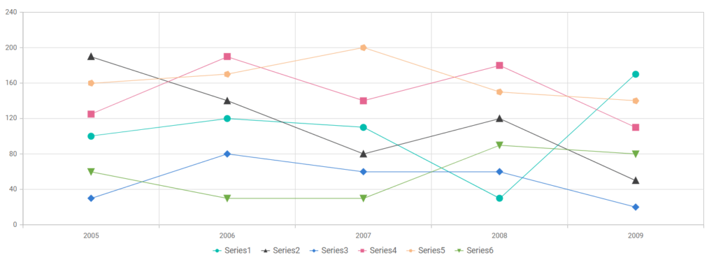 What's New in Blazor Charts: 2023 Volume 2