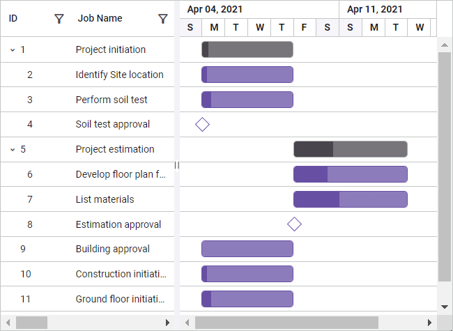 Date-only and time-only columns in Blazor Gantt Chart