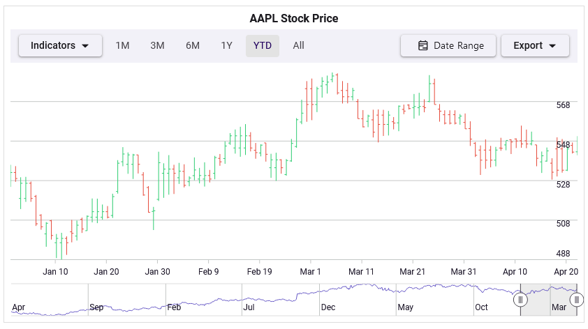 Improved tooltip positioning in Stock Chart