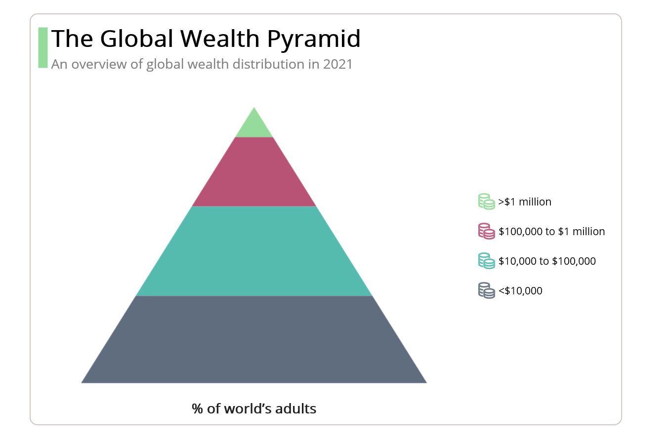 .NET MAUI Pyramid Chart for Global Wealth Distribution