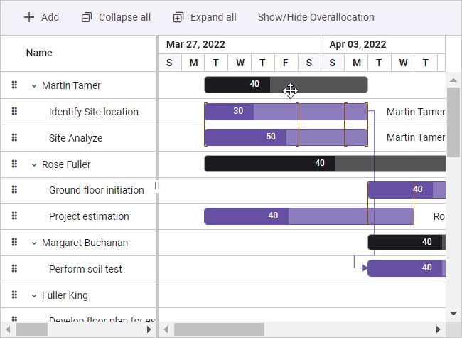 Resource view in Blazor Gantt Chart