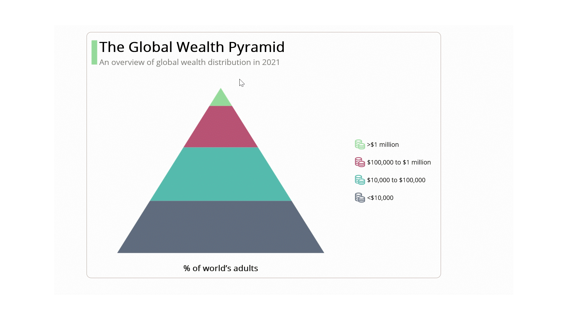 Visualizing global wealth distribution using .NET MAUI Pyramid Chart