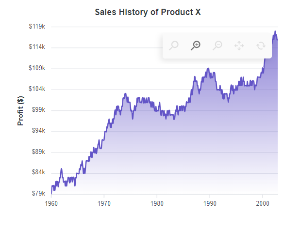 Zoom toolbar in Blazor Charts