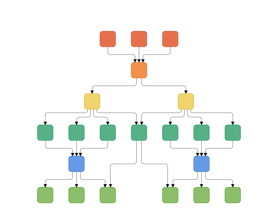 Creating a hierarichical tree with multiple parents using Angular Diagram library
