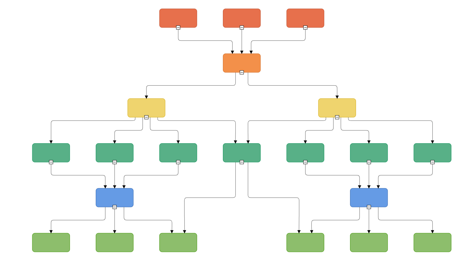 Customizing the spacing between nodes in a multiparent hierarchical tree using Angular Diagram component