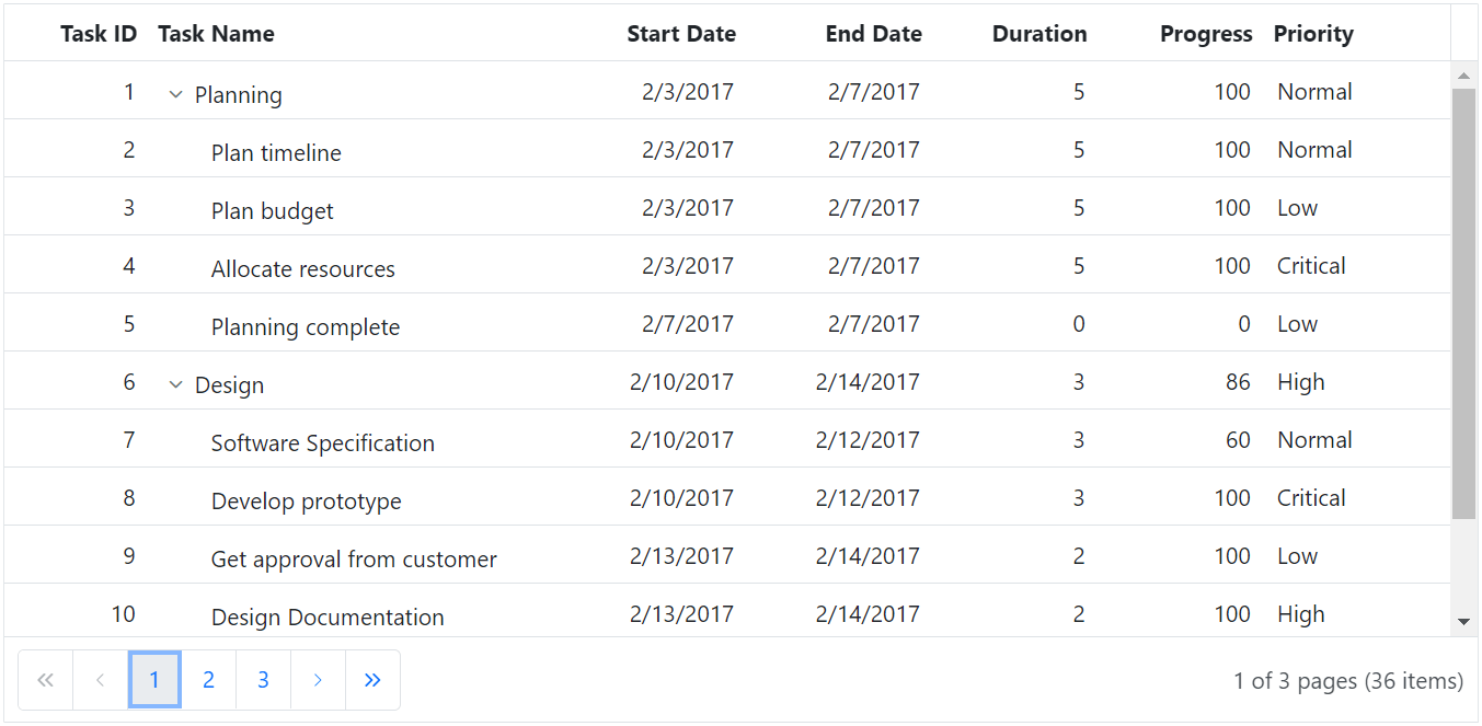 Syncfusion Tree Grid control