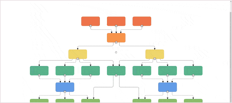 Zooming and panning in the multiparent hierarchical tree using the Angular Diagram component