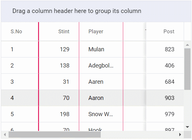 Enhancements in frozen rows and columns in DataGrid