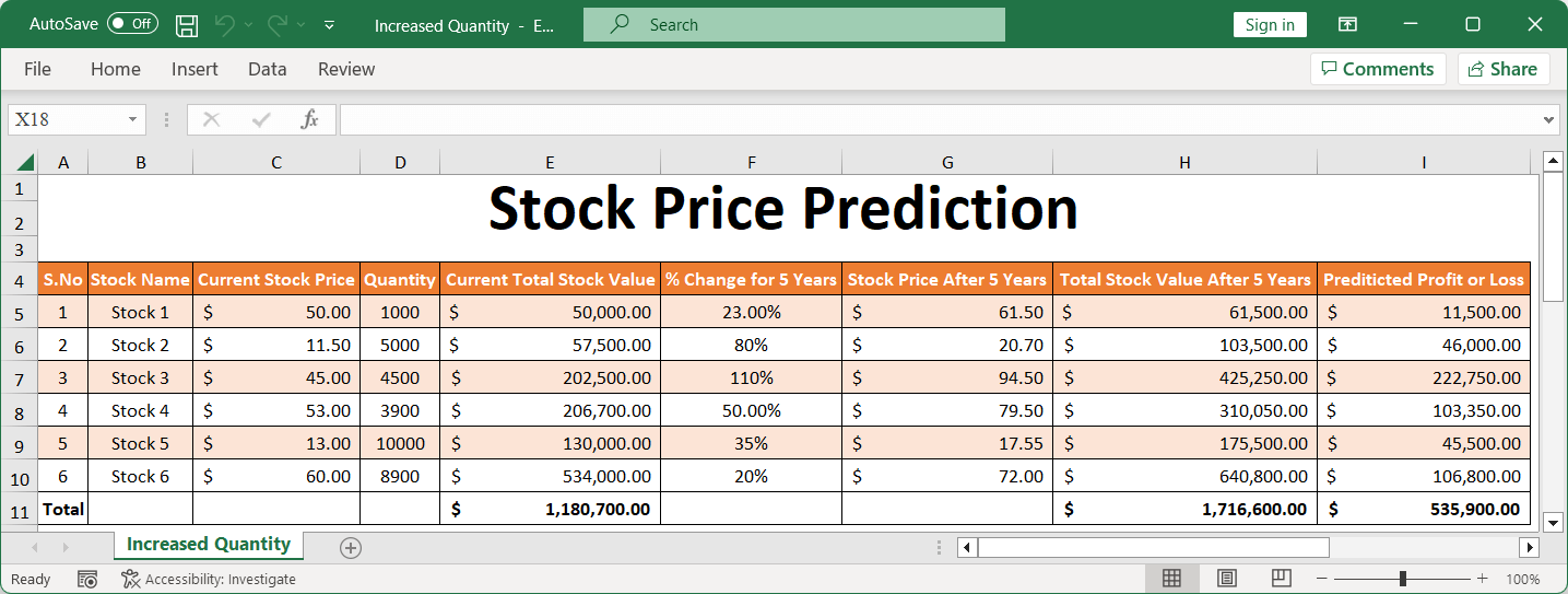 Excel document after applying the scenarios