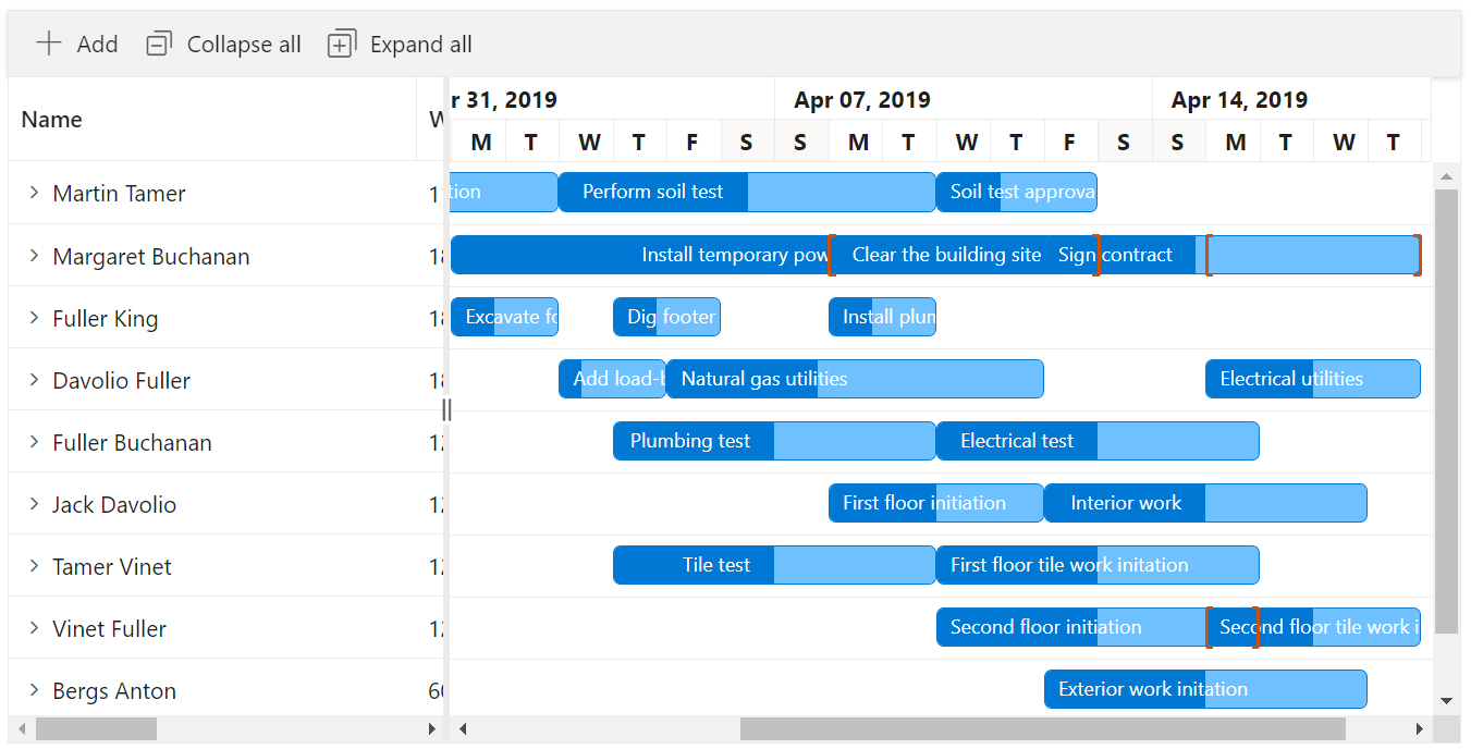 Multiple taskbars in Blazor Gantt Chart resource view