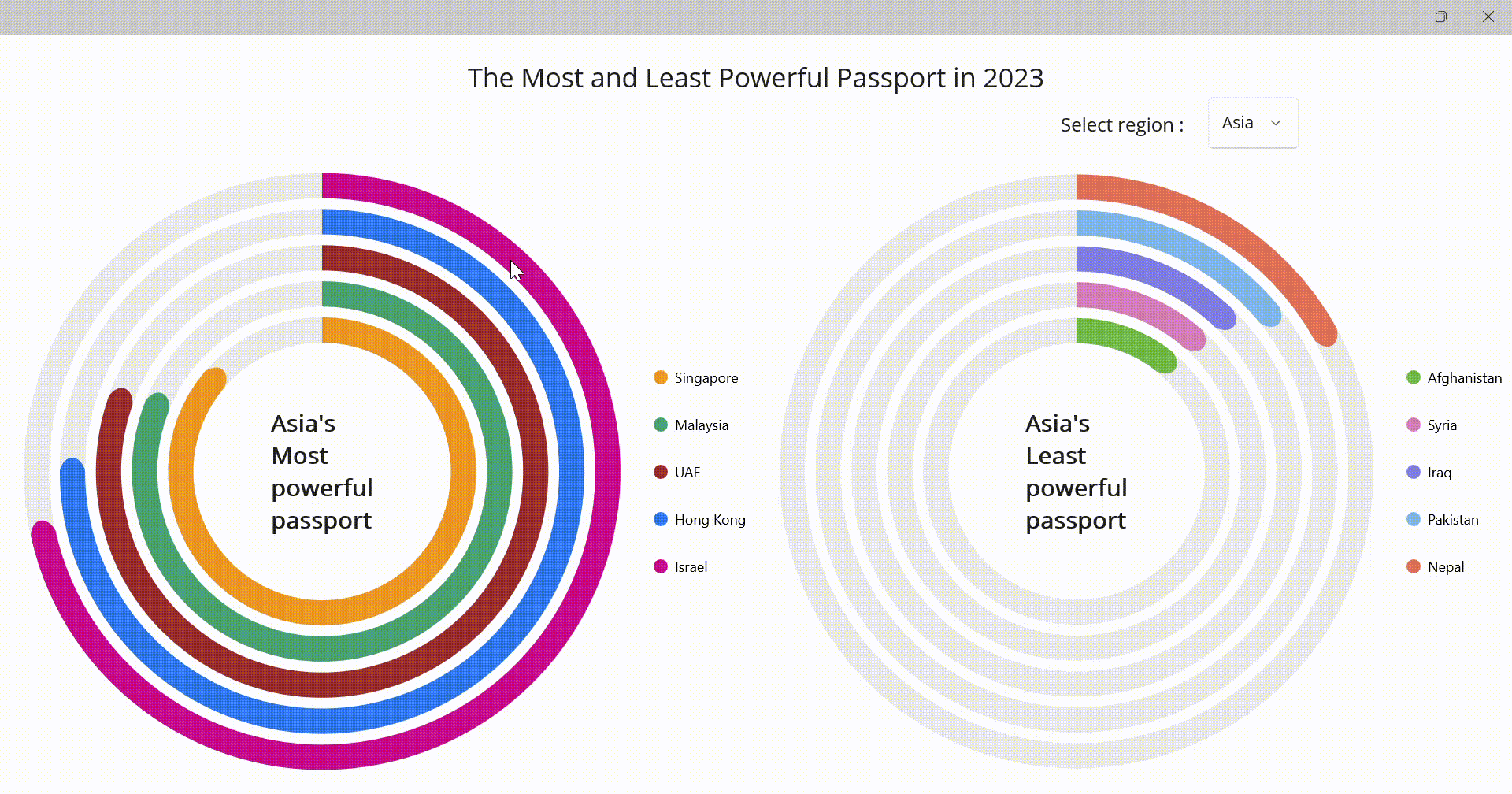 Visualizing the most and least powerful passports in 2023 using Syncfusion’s .NET MAUI radial bar chart