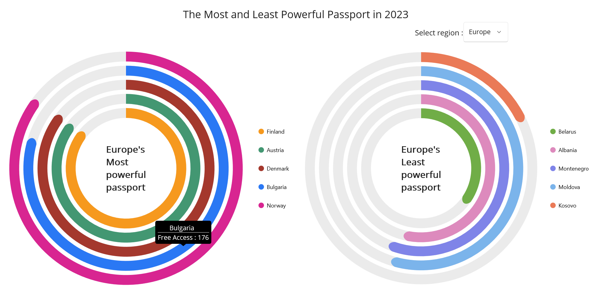 Visualizing the most and least powerful passports in 2023 using Syncfusion’s .NET MAUI Radial Bar Chart