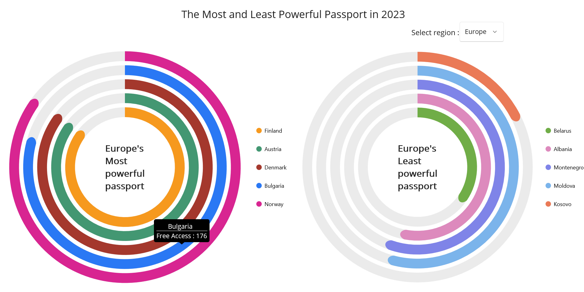 Chart: The world's most powerful passports