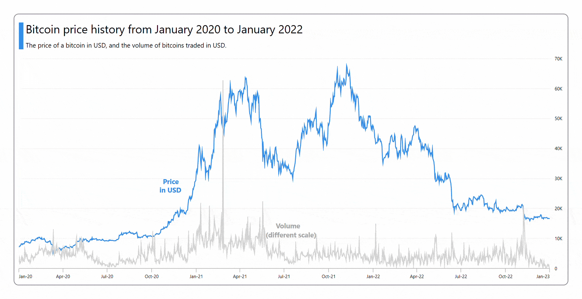 Visualizing Bitcoin trade data using Syncfusion WPF Fast Line Chart