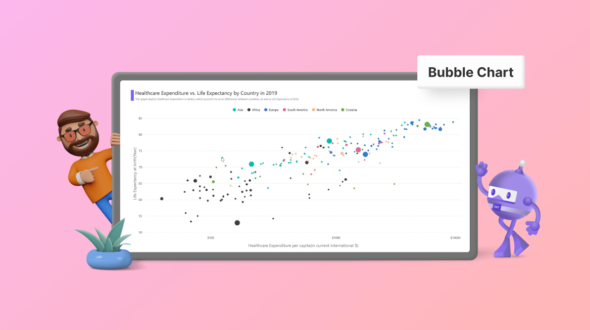Chart of the Week Creating a .NET MAUI Bubble Chart to Visualize Healthcare Spending and Life Expectancy Data