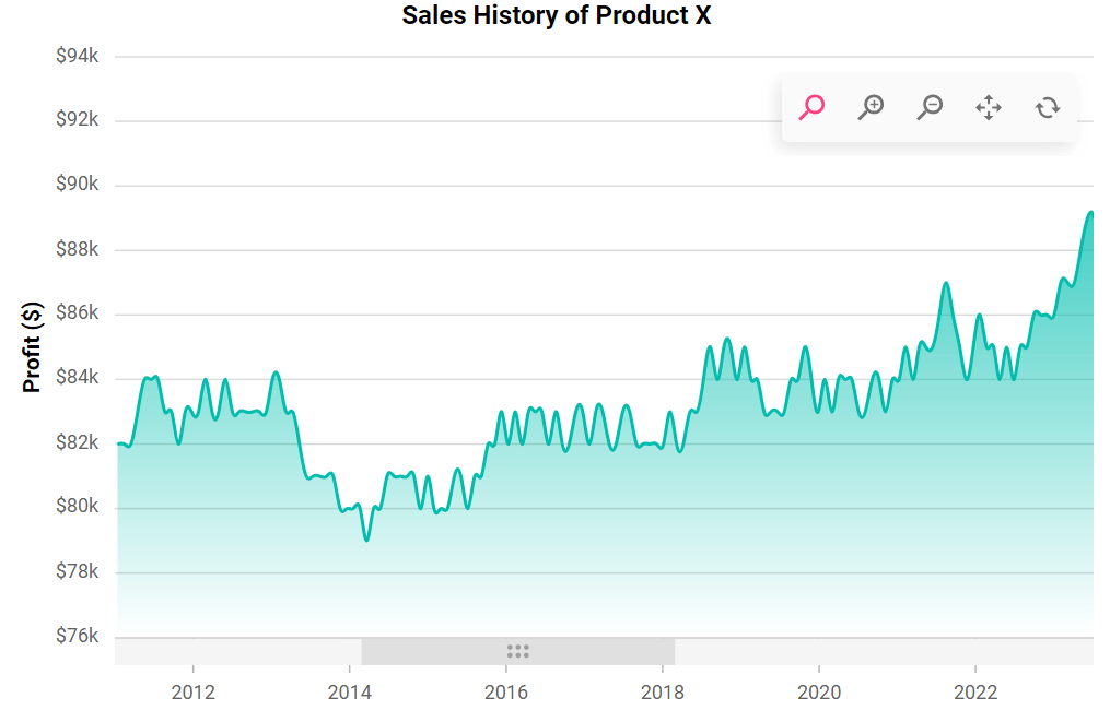 Customizing the arrow buttons in React Charts scrollbar