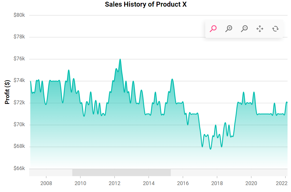 Customizing the grip in React Charts scrollbar