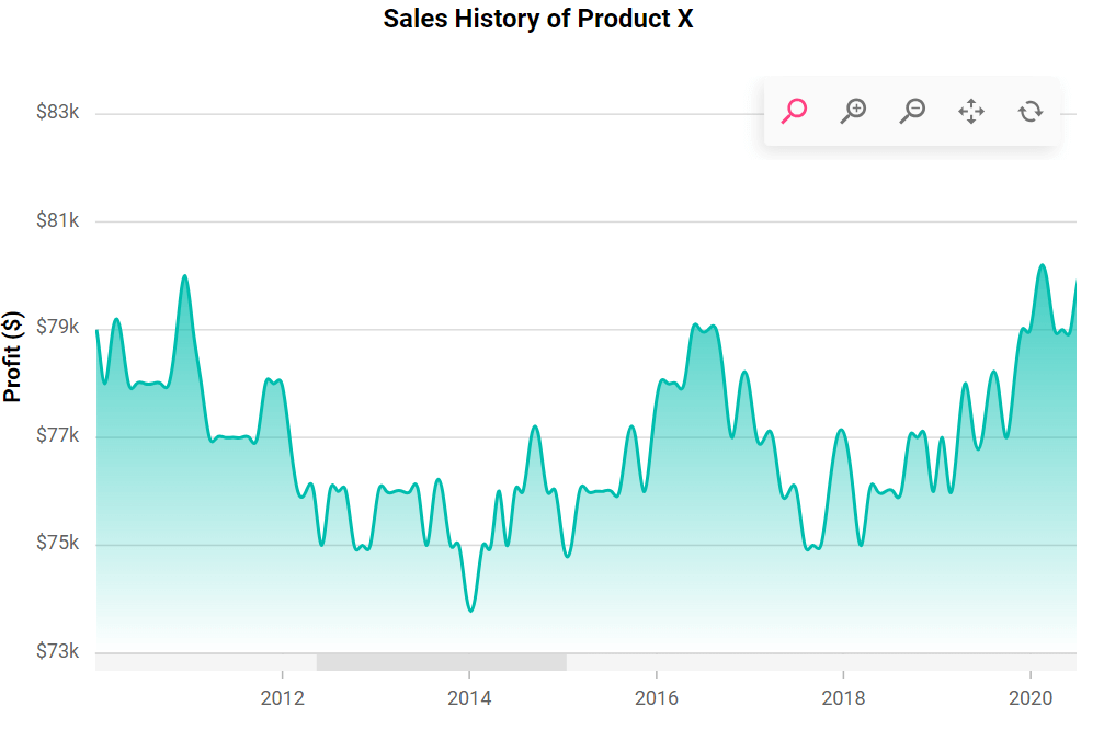 Customizing the height of the scrollbar in React Charts