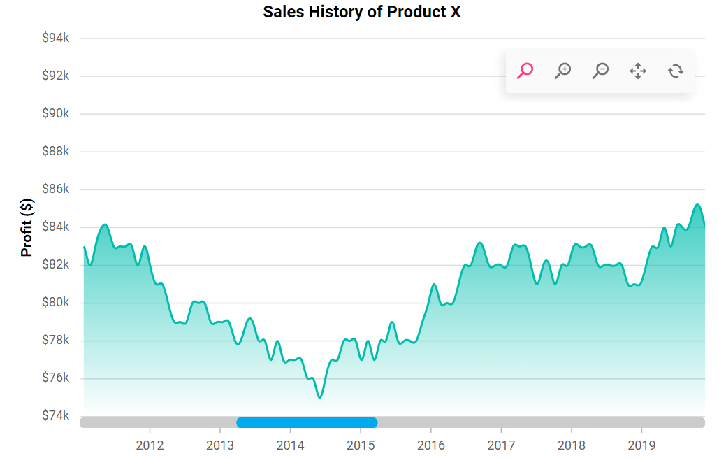 Customizing the scrollbar in the React Charts component