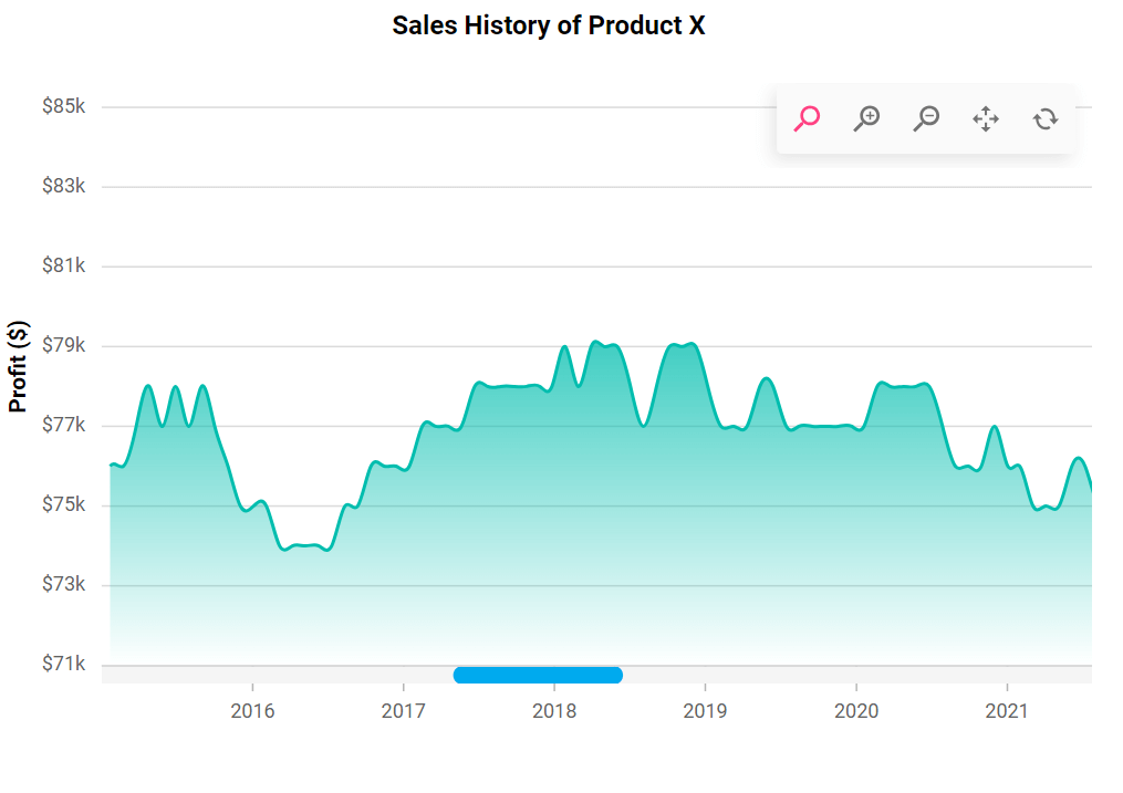 Customizing the scrollbar thumb in React Charts