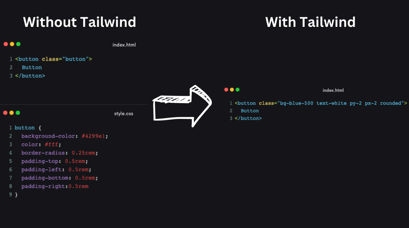 Code example for with and without Tailwind Utility Class library