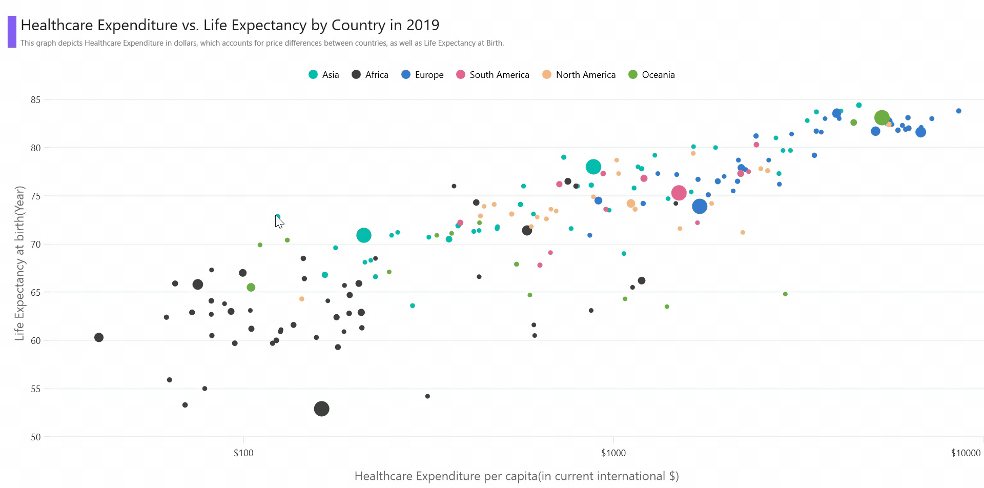 Visualizing Healthcare Spending and Life Expectancy by Countries Using Syncfusion’s .NET MAUI Bubble Chart