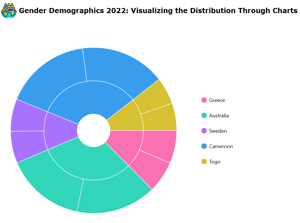 Adding Legends in .NET MAUI Sunburst Chart