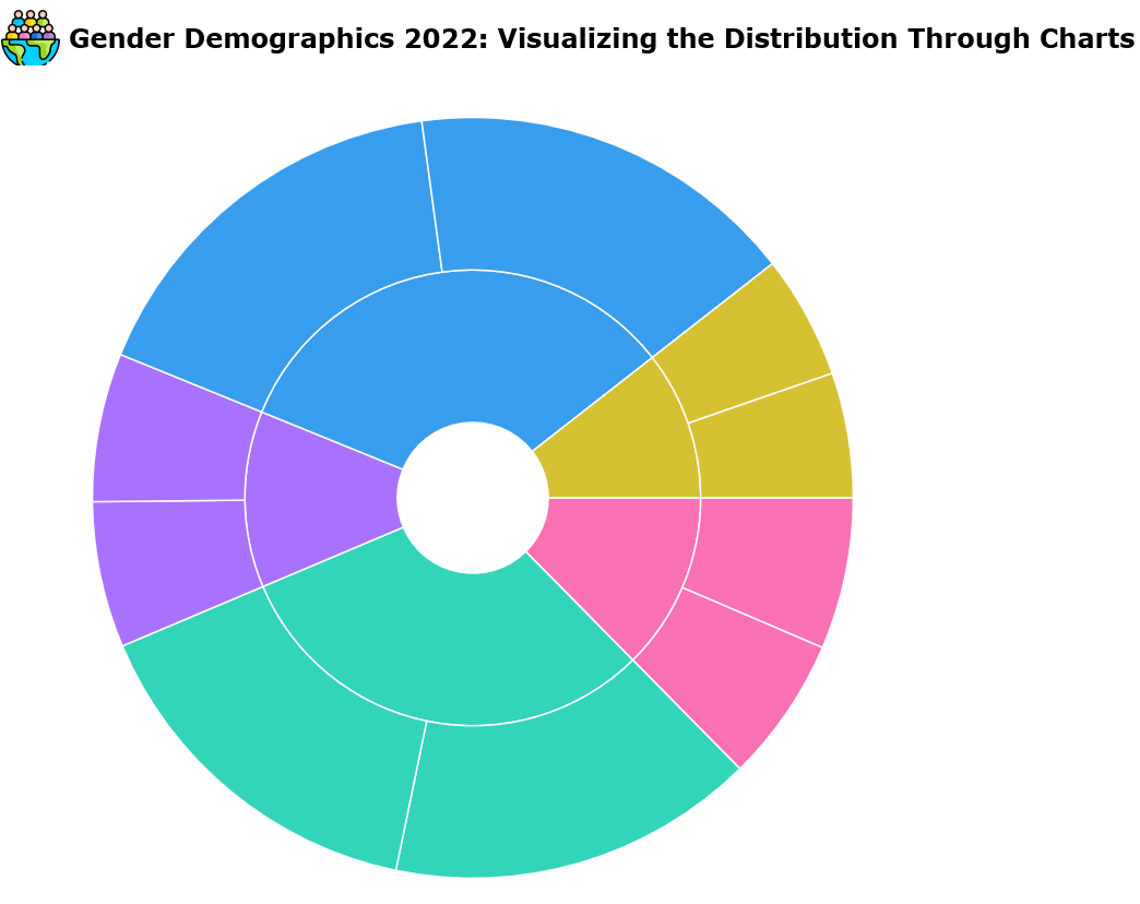 Adding title in .NET MAUI Sunburst Chart