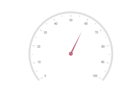 Animation feature in Circular Gauge