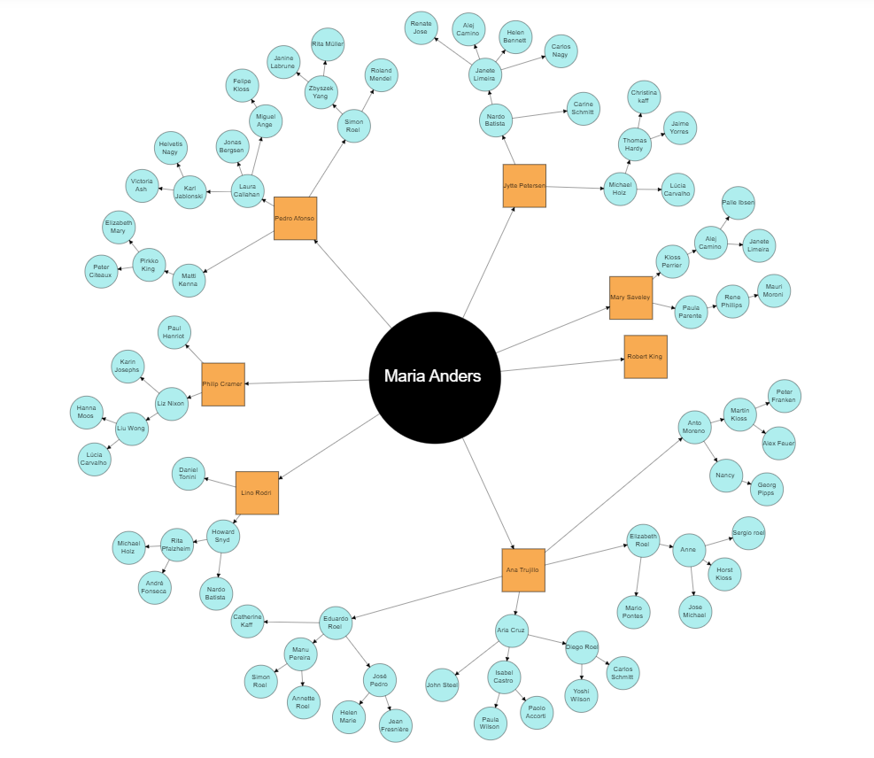 Blazor Radial Tree Diagram