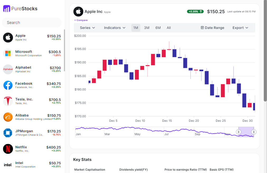 Blazor Stock Market Dashboard App