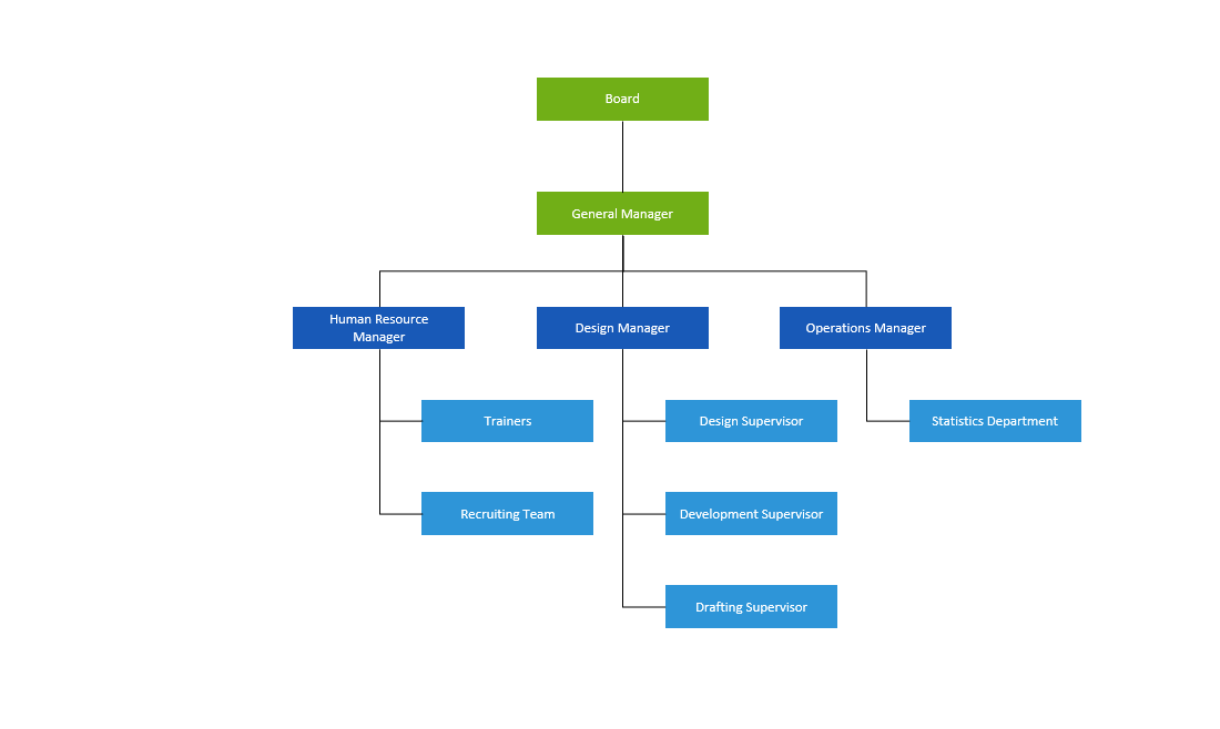 Converting an organizational chart diagram to PowerPoint presentation
