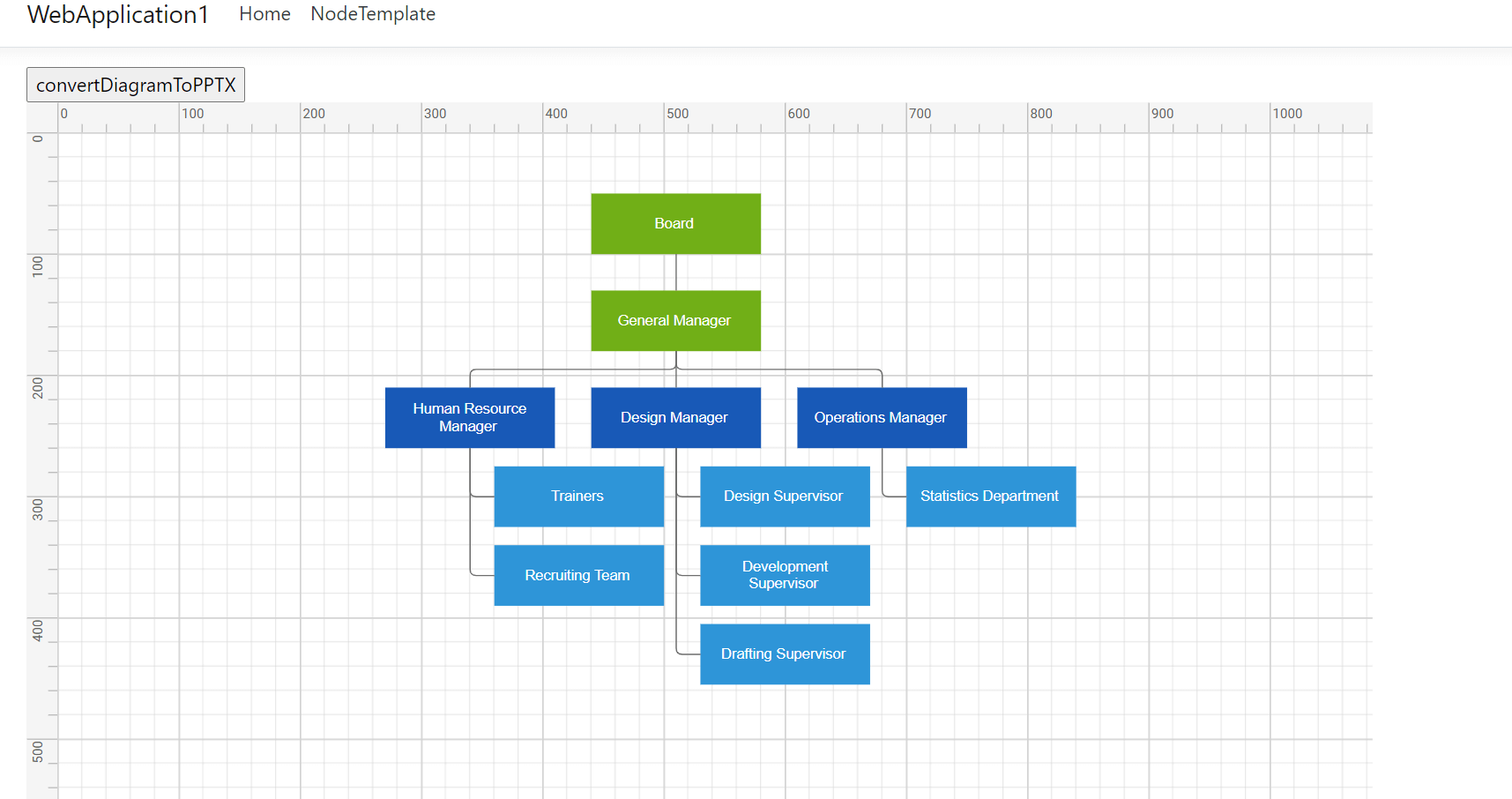 Creating an organizational chart using the Syncfusion ASP.NET Core Diagram library