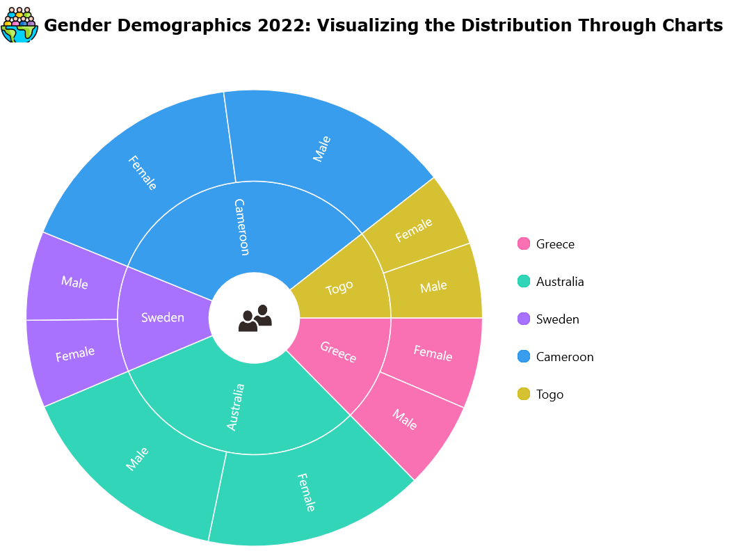 Customizing the center view in .NET MAUI Sunburst Chart