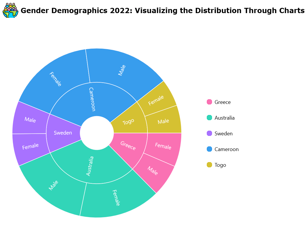 Data labels in .NET MAUI Sunburst Chart