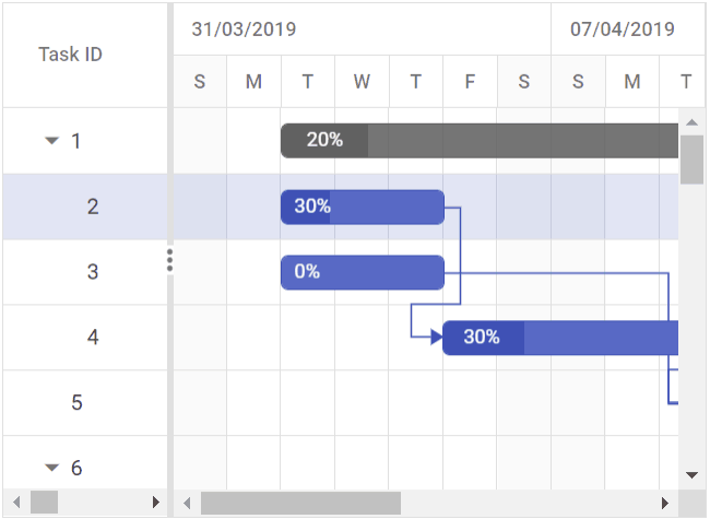 Dragging and dropping taskbars between tasks in Gantt Chart