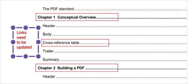 Free text annotation in .NET MAUI PDF Viewer