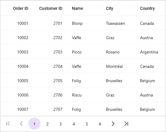 Paging feature in .NET MAUI DataGrid