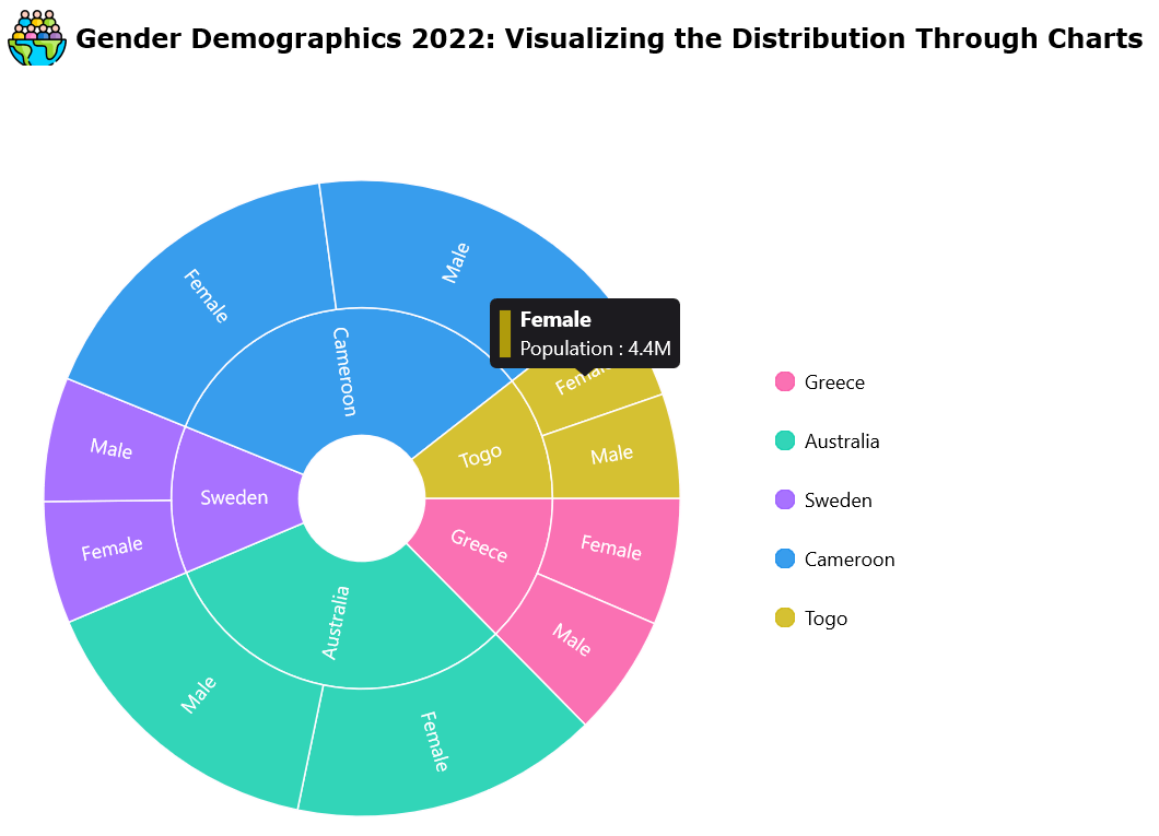 Tooltip feature in .NET MAUI Sunburst Chart