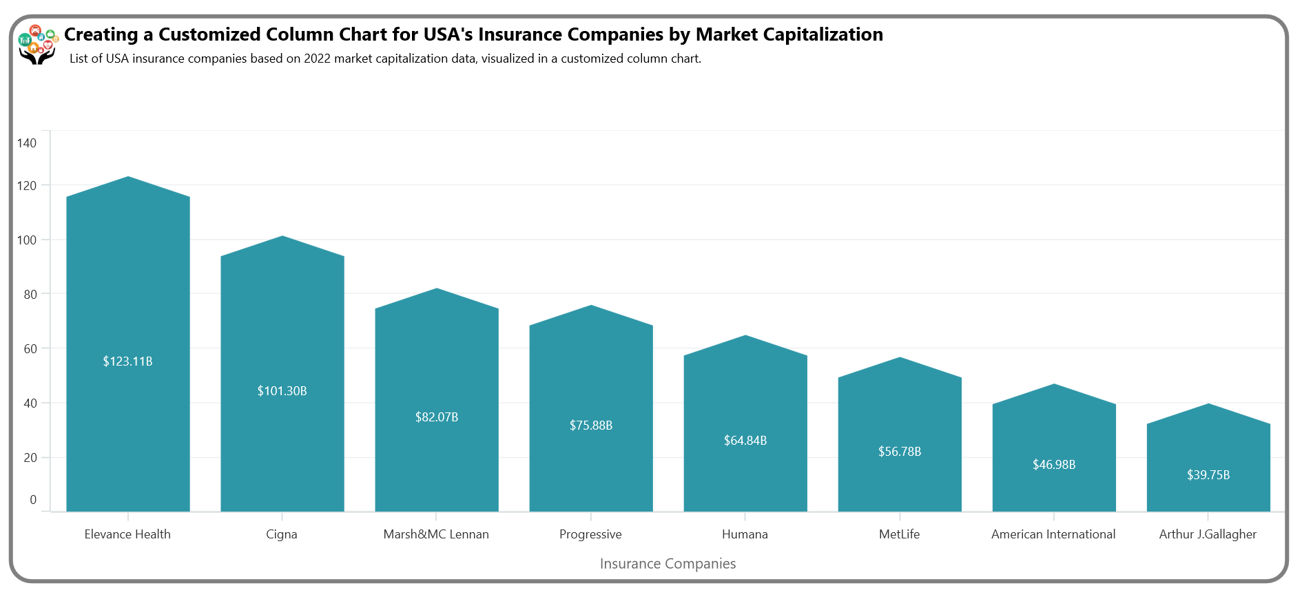 Visualizing data of the USA’s top insurance companies using the Syncfusion .NET MAUI Column Chart