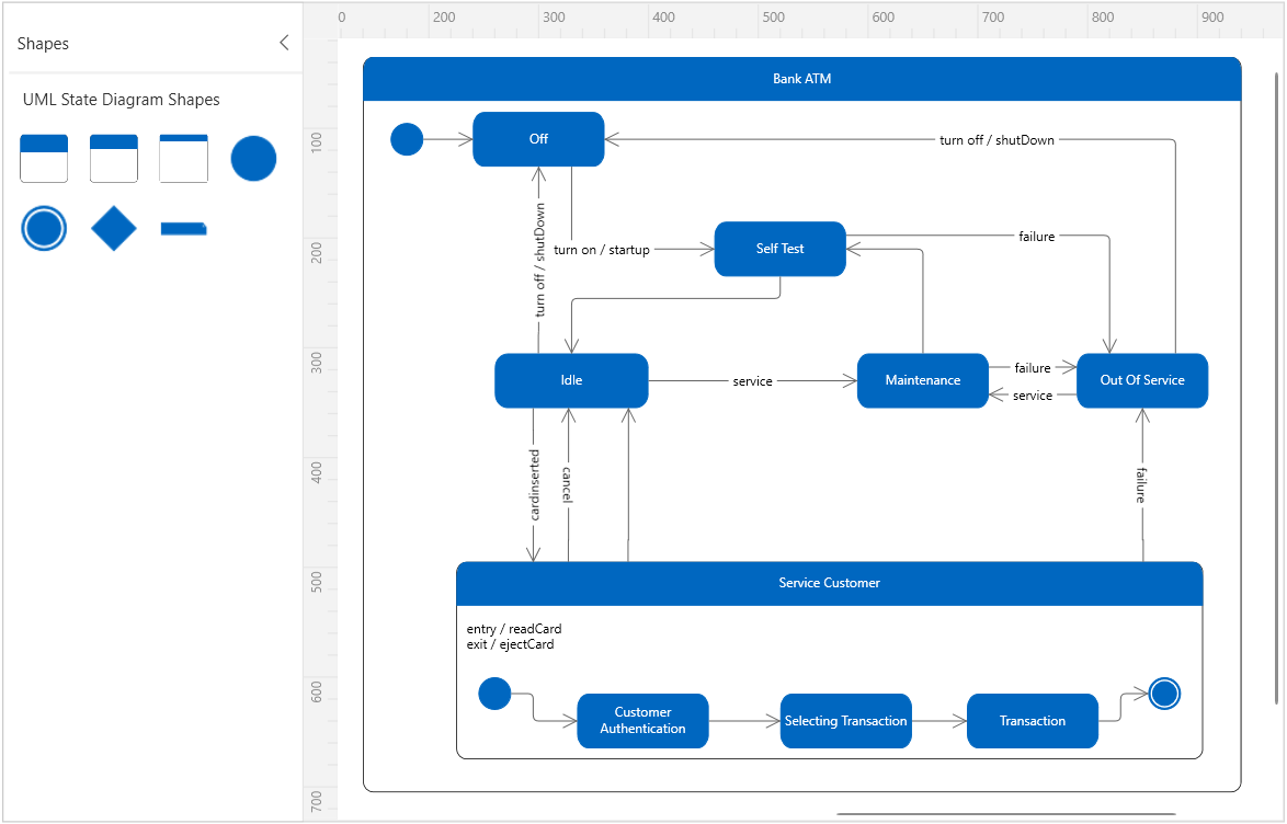 Creating UML state diagrams using WPF Diagram library