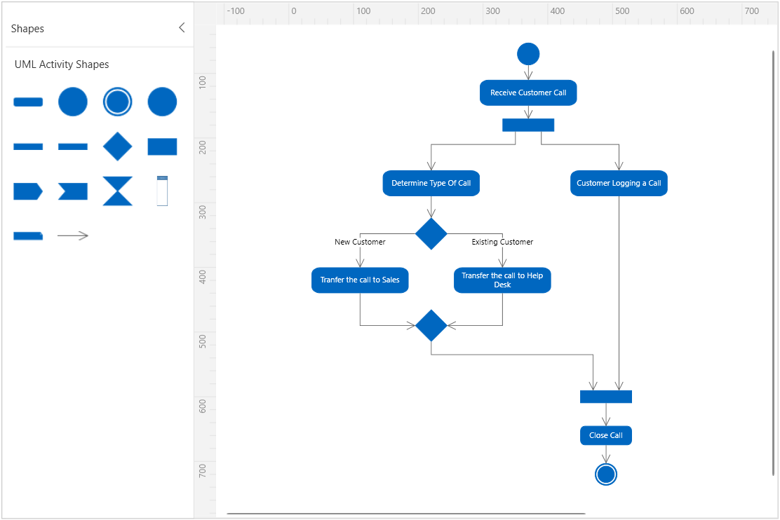 Creating activity diagrams using WPF Diagram library