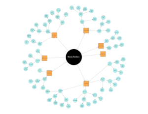 Effortlessly Generate Radial Tree Diagrams in Blazor