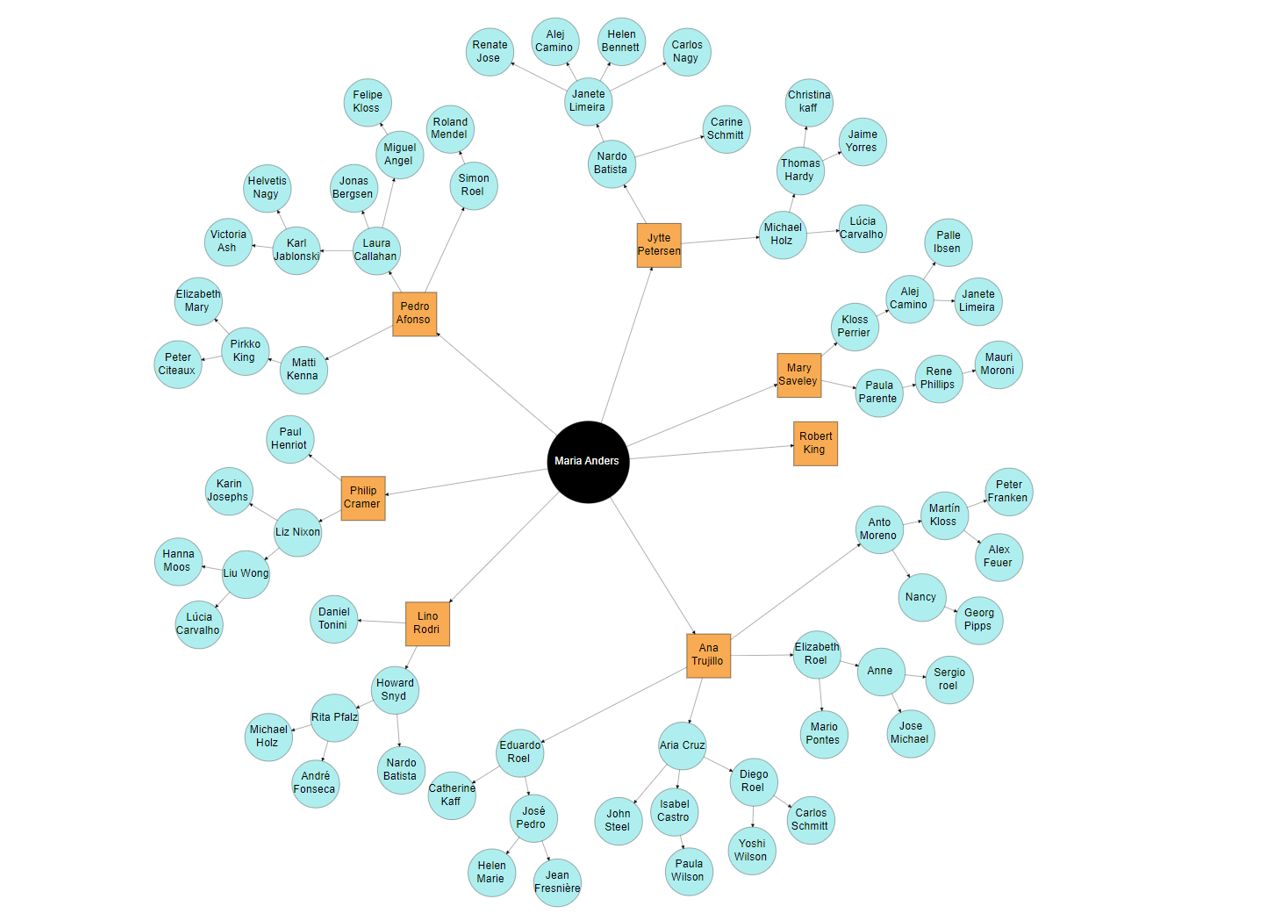 Radial tree layout in Blazor Diagram component